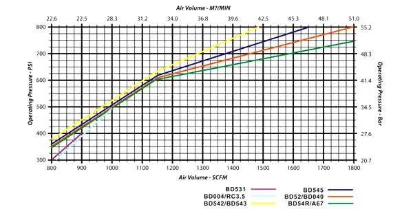 RC(Reverse Circulation) DTH Hammers