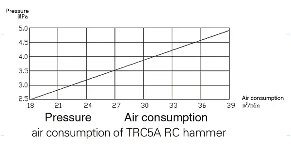Reverse Circulation Drilling Tools