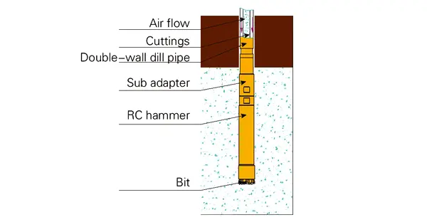 RC(Reverse Circulation) Hammers