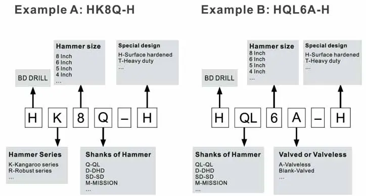 DTH Hammers