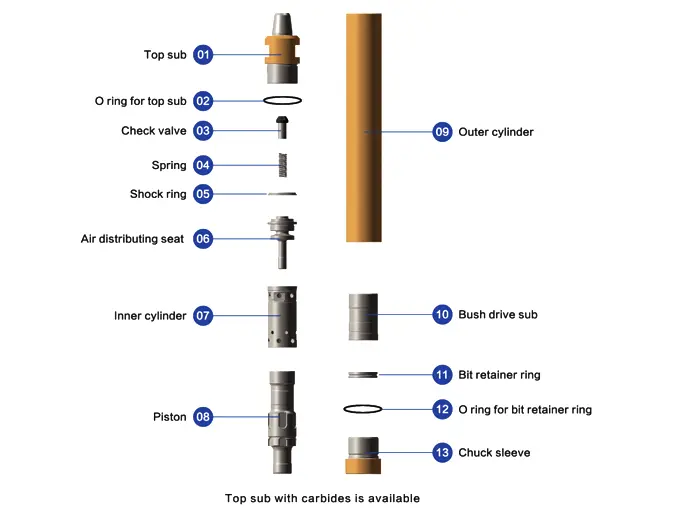 JS SERIES DTH HAMMER