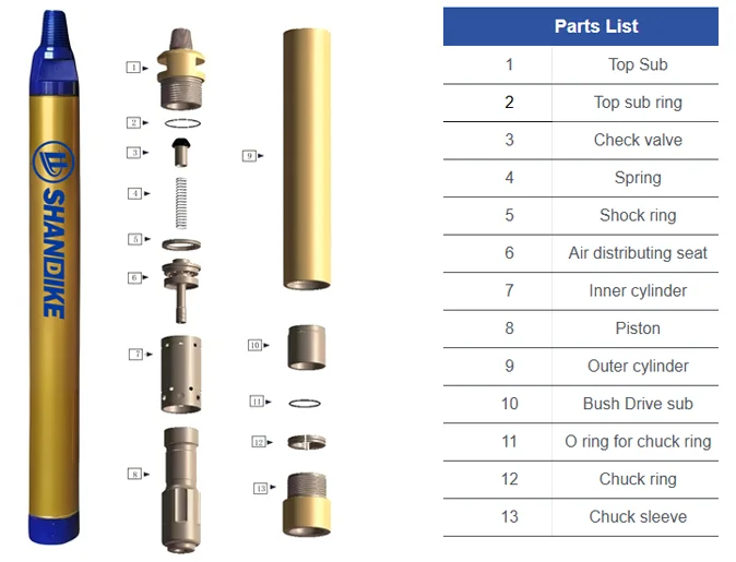 3.5 inch dth hammer