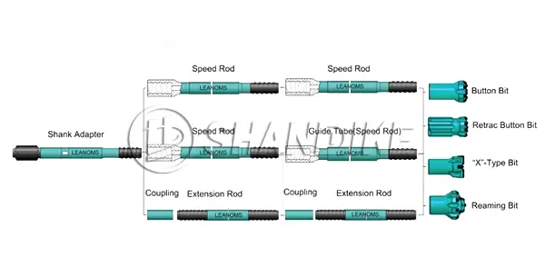 Classification of R32 Drill Steel  