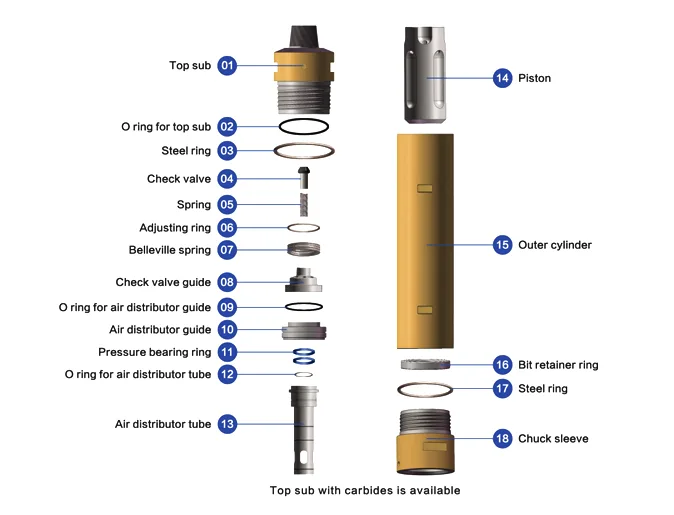 Large Diameter Dth hammer